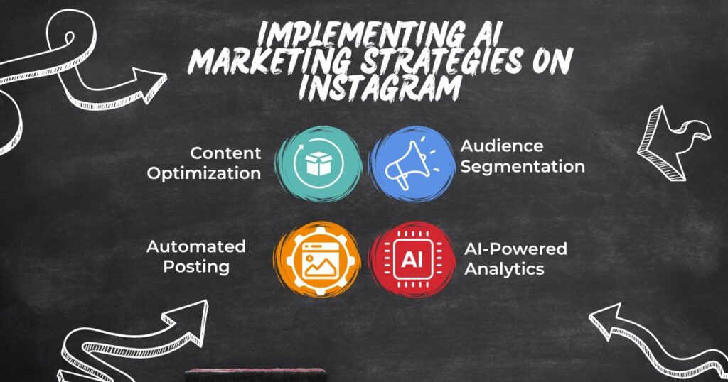 Key AI Tools for Instagram Marketing